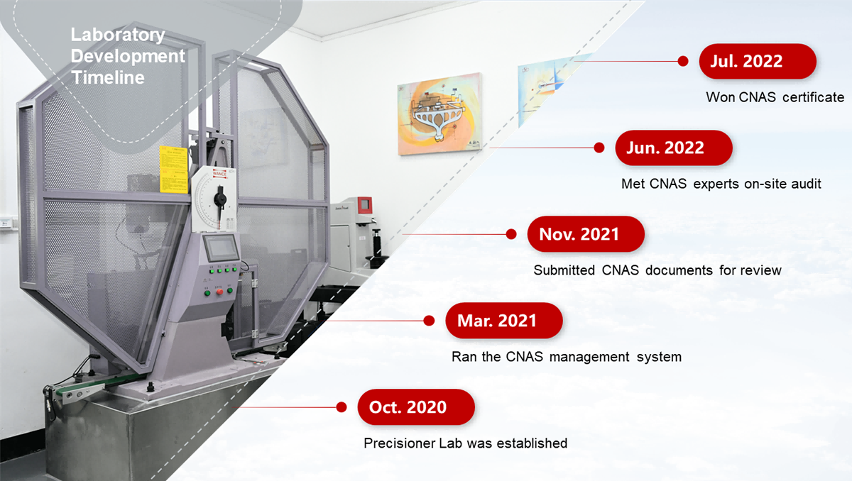  Precisio<em></em>ner Laboratory Development Timeline