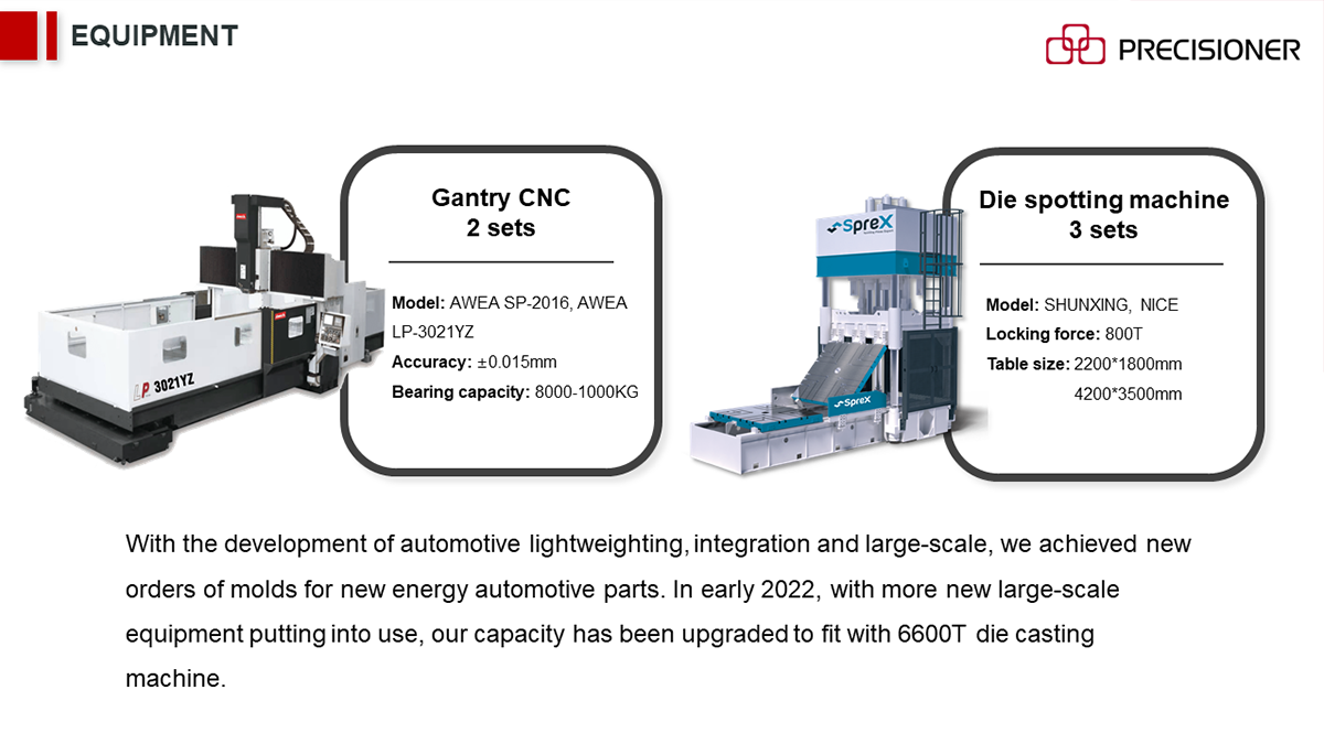 precisioner's capacity has been upgraded to fit with 6600T die casting machine