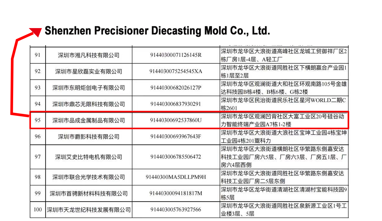 List of 2021 Innovative MSMEs Top 100 in Shenzhen