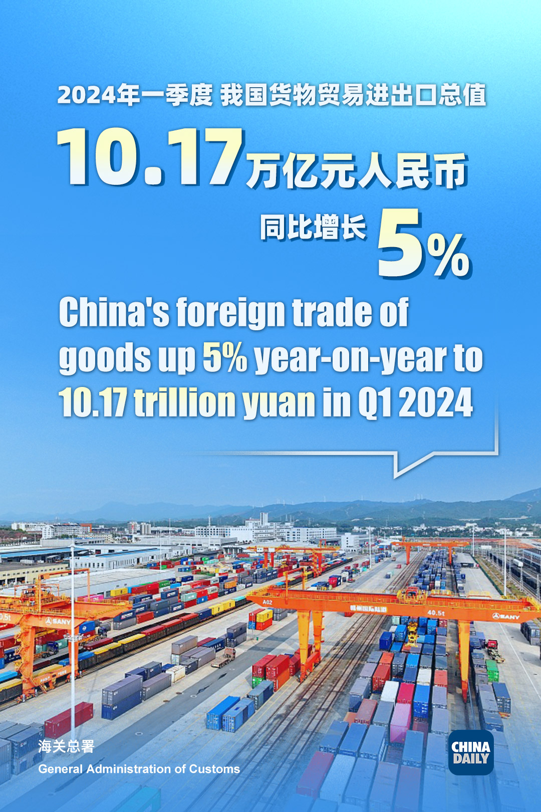 China's foreign trade of goods up 5% year-on-year to 10.17 trillion yuan in Q1 12024