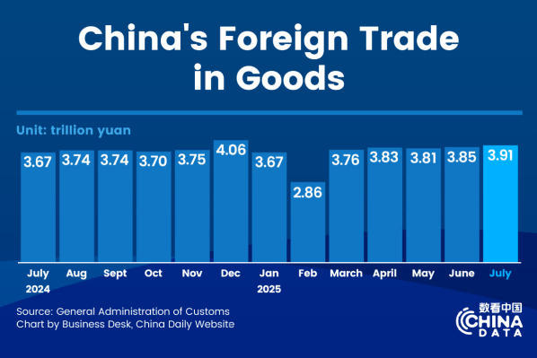 China's Foreign Trade stays on stable growth track