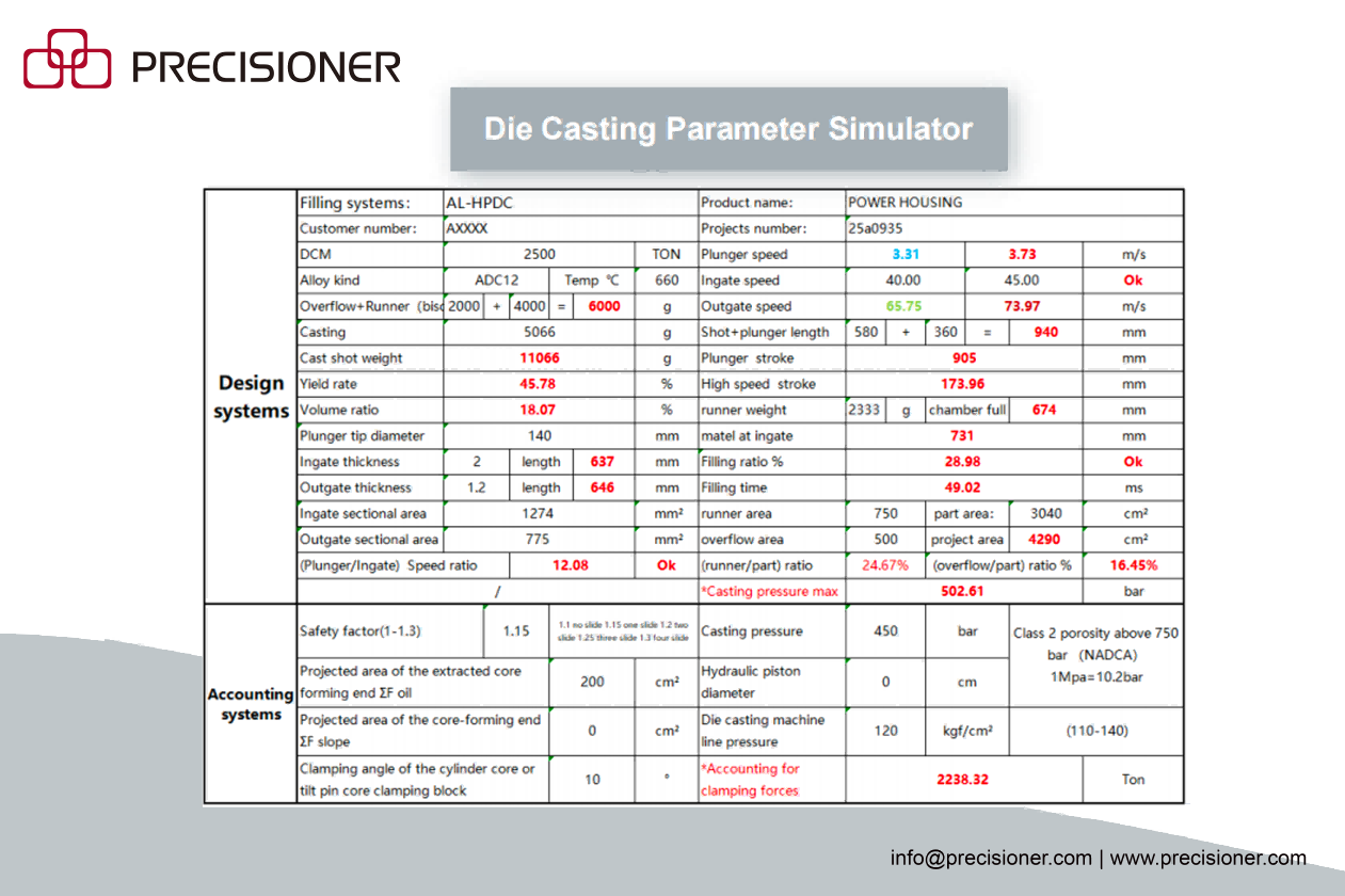 Using MAGMASOFT to Diagnose and Prevent Cavitation Recurrence in HPDC Dies Using MAGMASOFT to Diagnose and Prevent Cavitation Recurrence in HPDC Dies