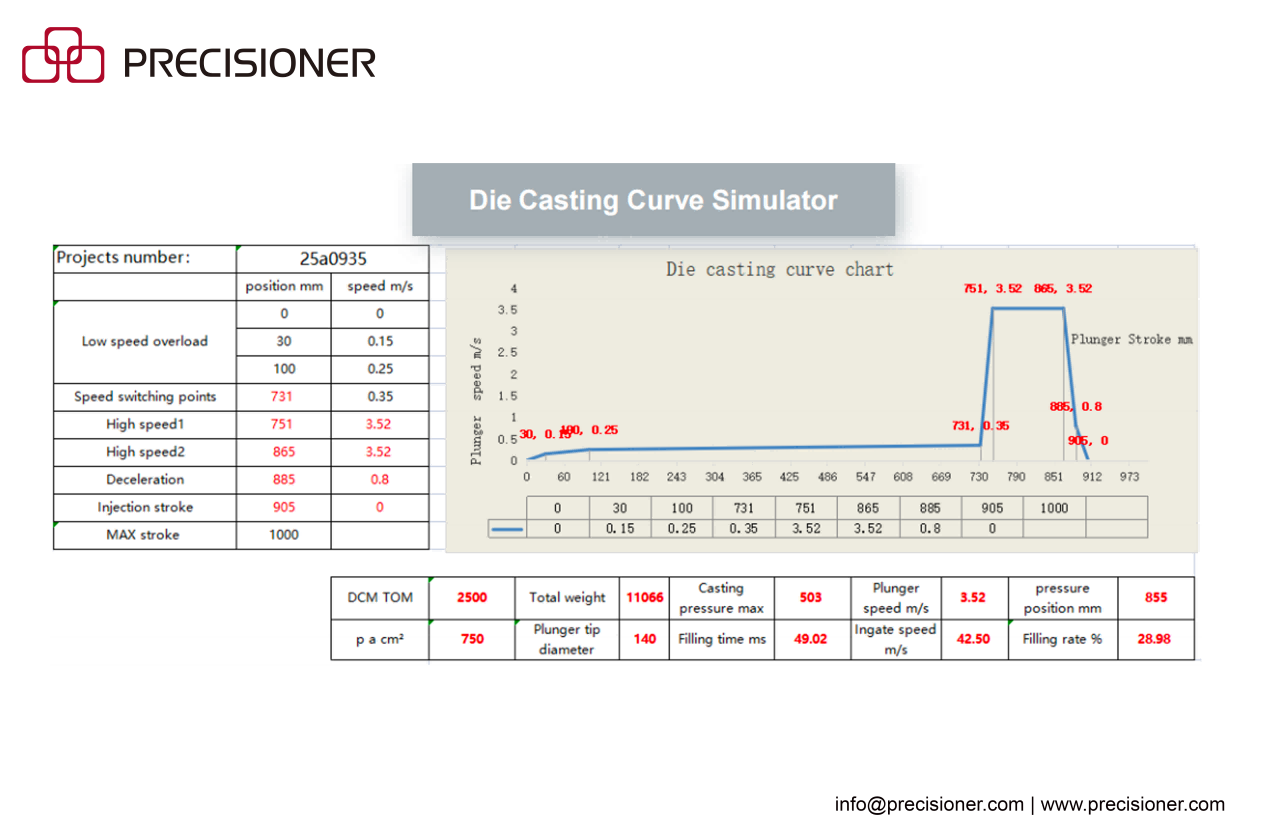 Using MAGMASOFT to Diagnose and Prevent Cavitation Recurrence in HPDC Dies Using MAGMASOFT to Diagnose and Prevent Cavitation Recurrence in HPDC Dies