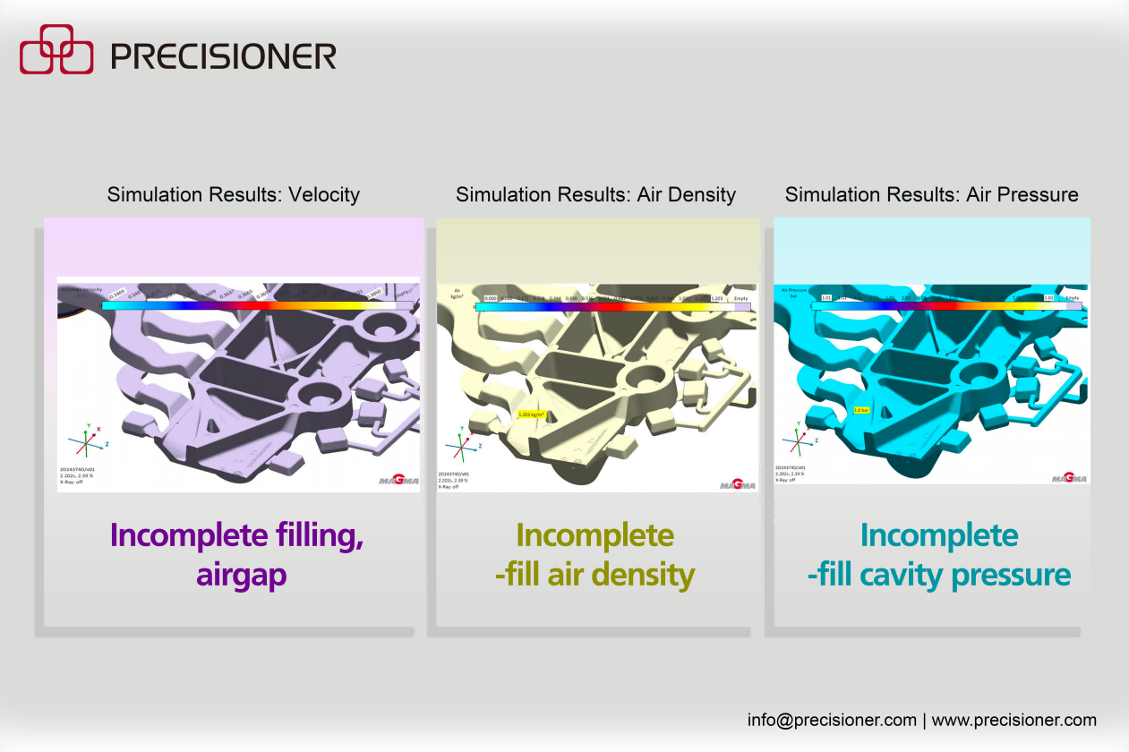 Using MAGMASOFT to Diagnose and Prevent Cavitation Recurrence in HPDC Dies Using MAGMASOFT to Diagnose and Prevent Cavitation Recurrence in HPDC Dies