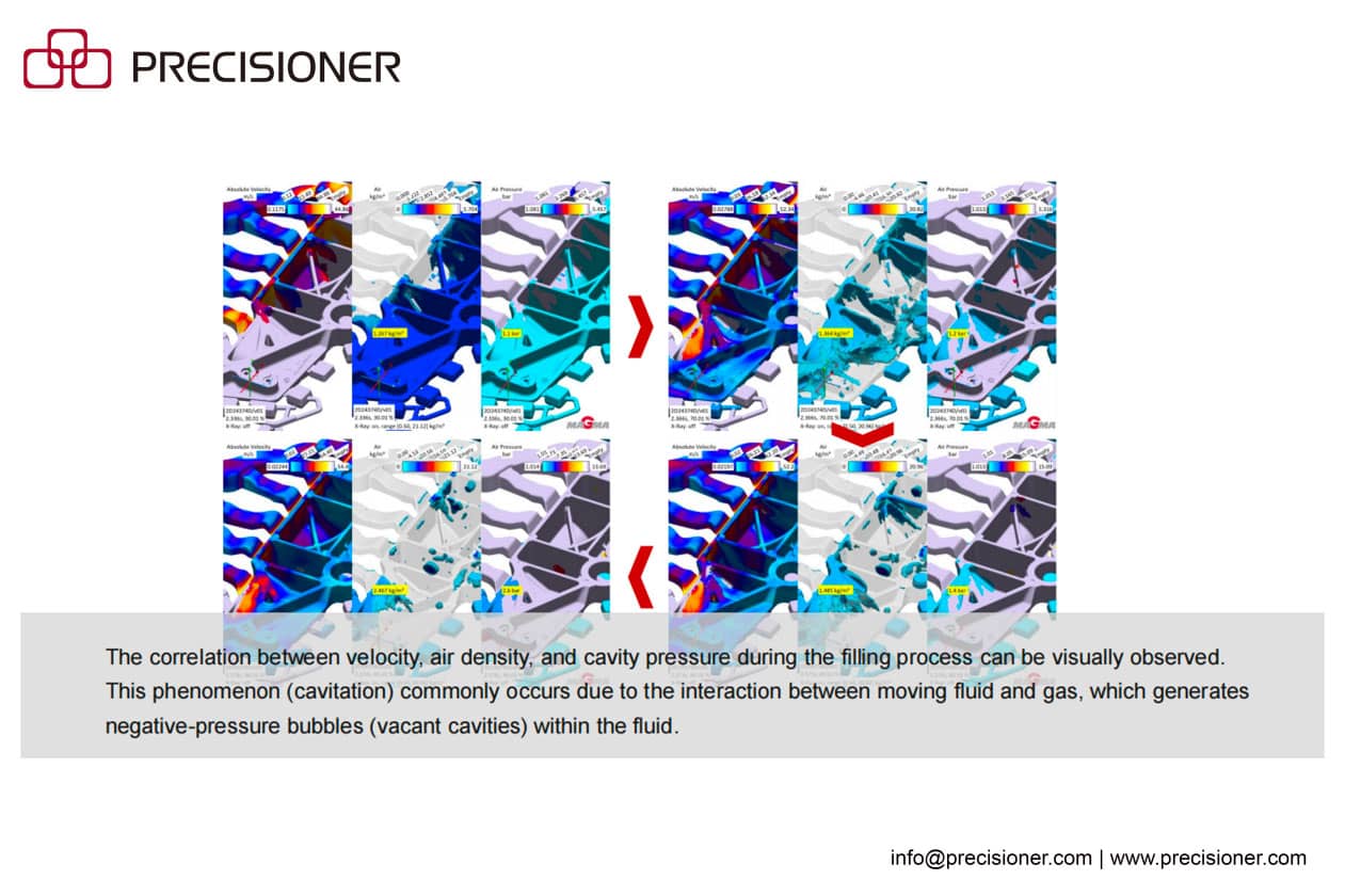 Using MAGMASOFT to Diagnose and Prevent Cavitation Recurrence in HPDC Dies Using MAGMASOFT to Diagnose and Prevent Cavitation Recurrence in HPDC Dies